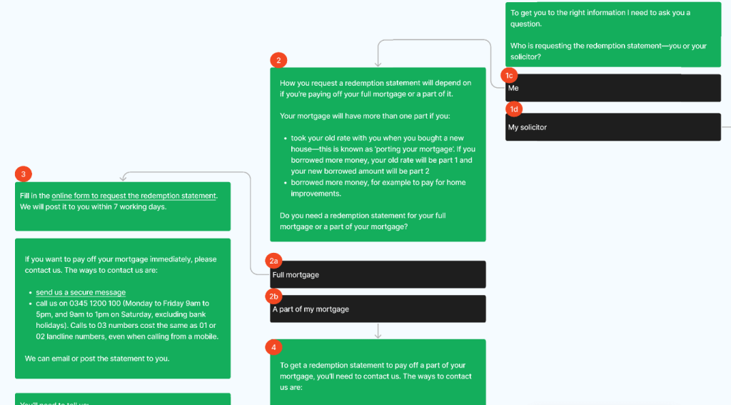 A screenshot of a Figjam board showing questions and answers for a chatbot